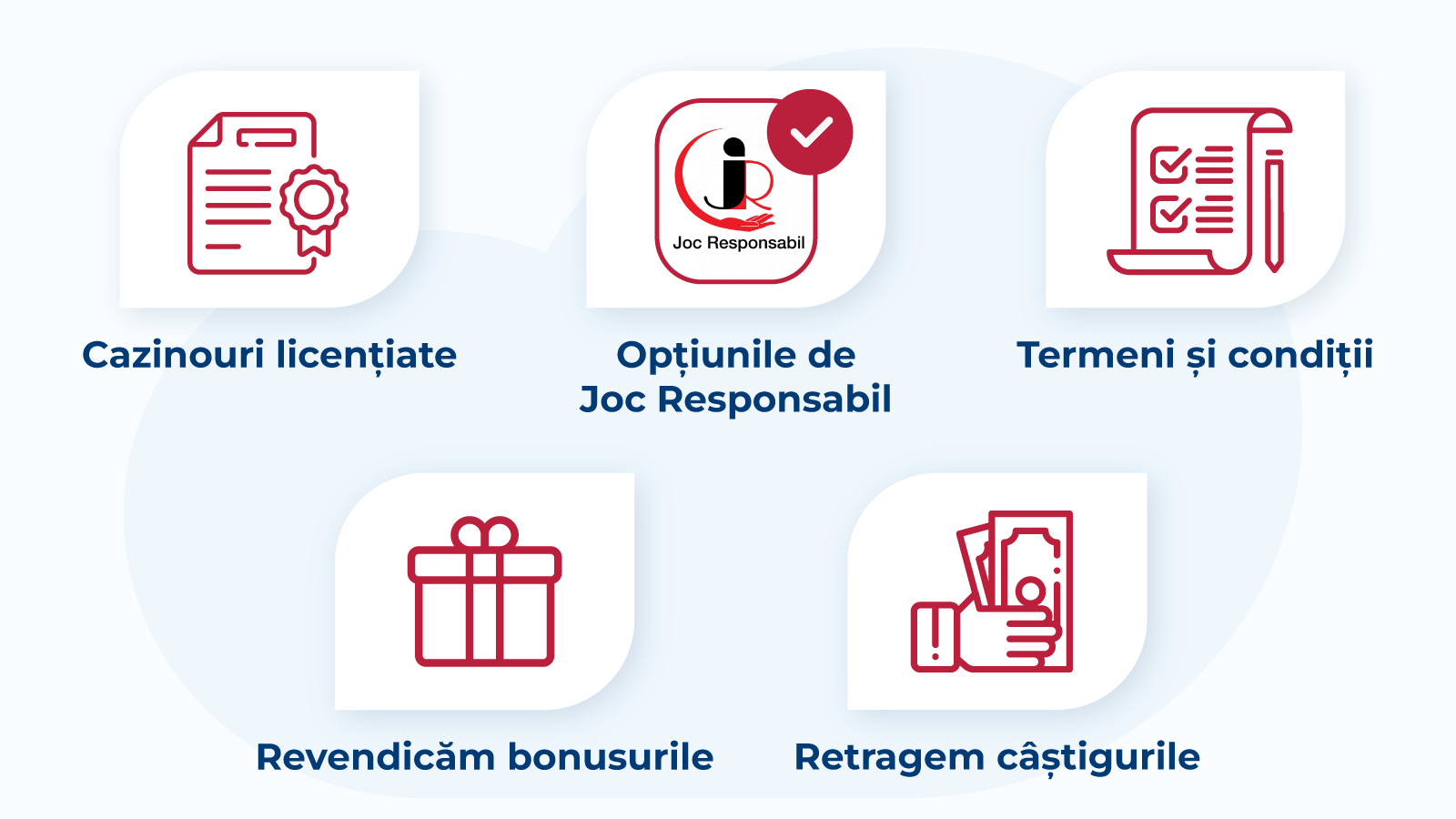Cum-Evaluăm-Un-Bonus-Fără-Depunere-2023-La-Cazinourile-Online-Din-România