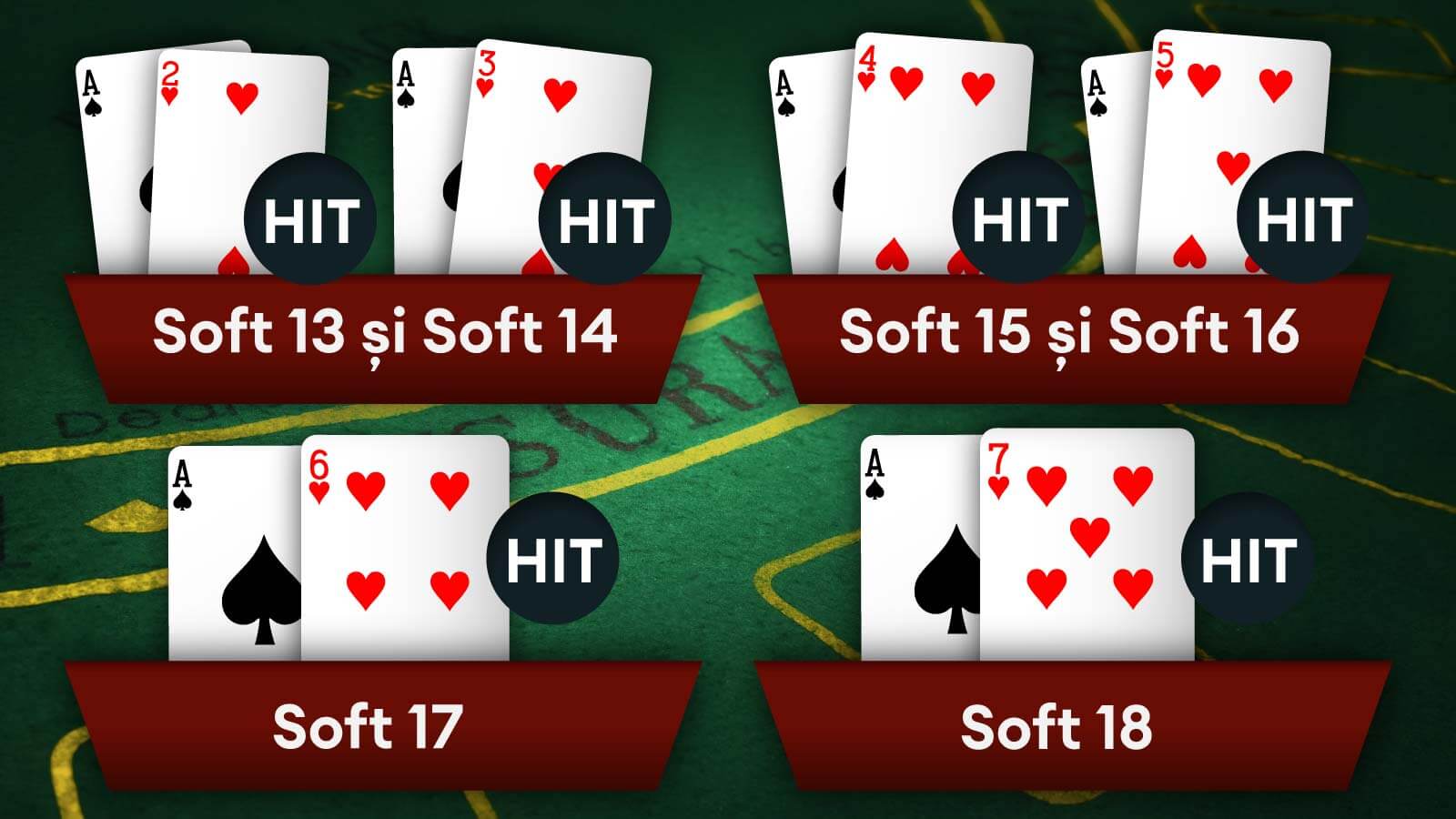 Ce Este Și Cum Aplici Soft Hand Ca Strategie În Blackjack